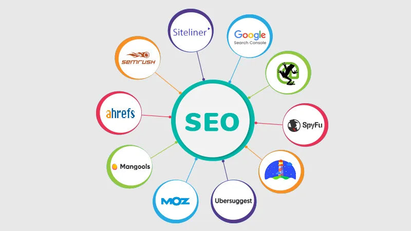 Full website Analyzer (Best tools available online combine)