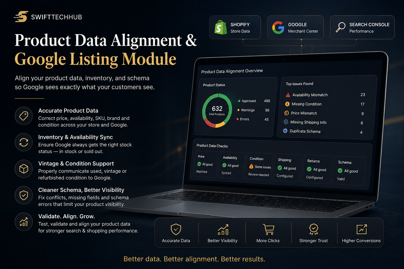 Product Data Alignment & Google Listing Module