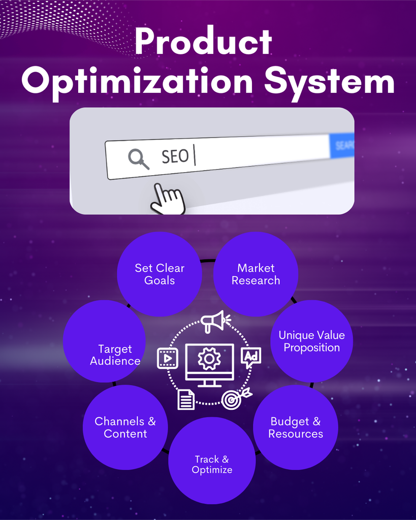 Product Optimization System for SEO