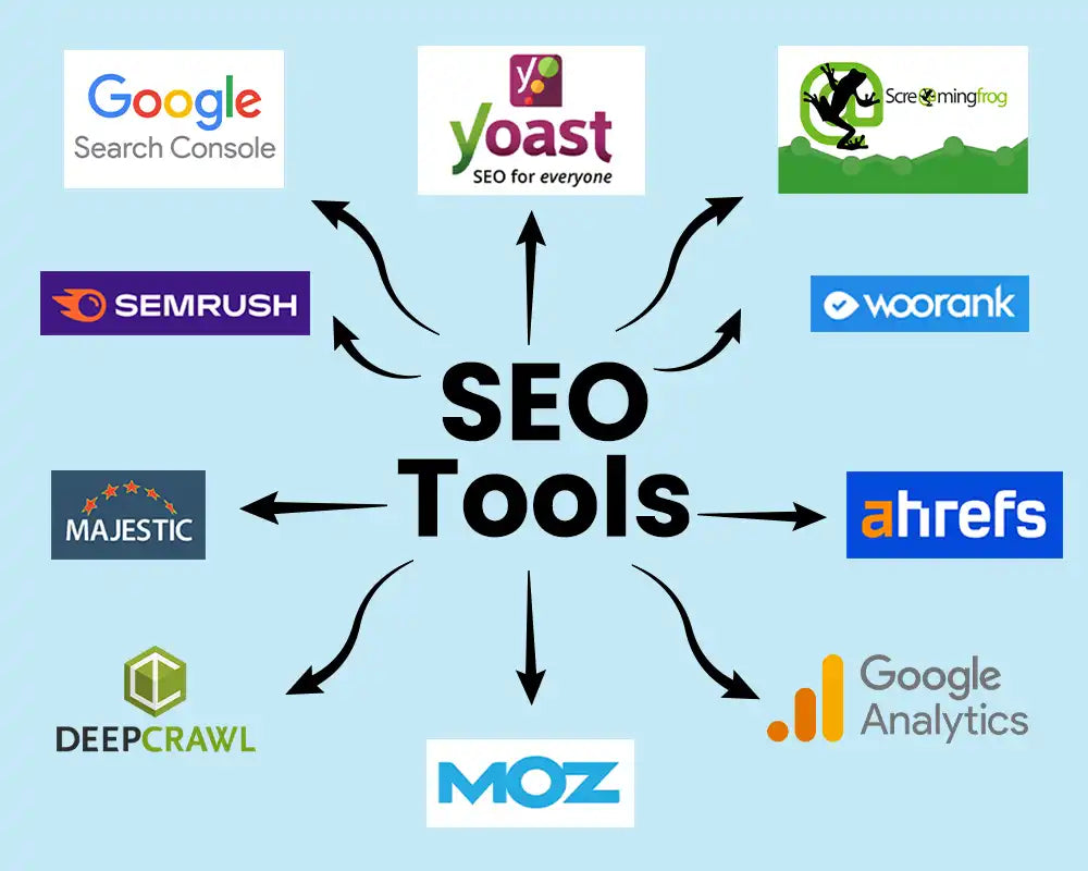 Full website Analyzer (Best tools available online combine)