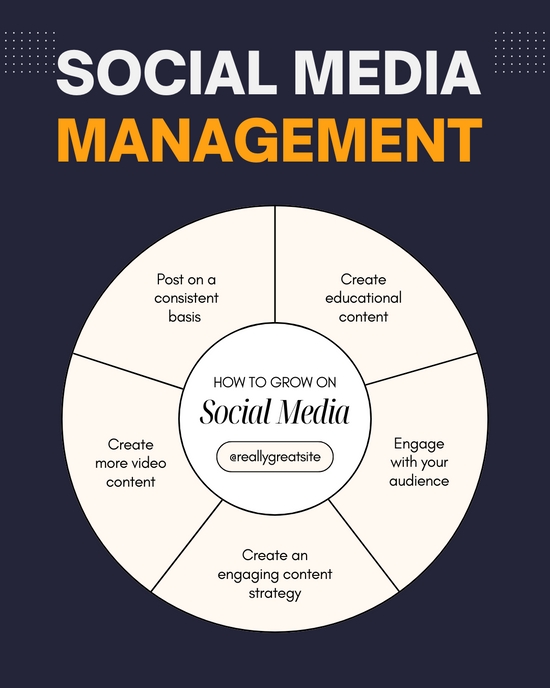 Social media management tips for growth, including consistent posting, educational content, audience engagement, video creation, and strategy planning